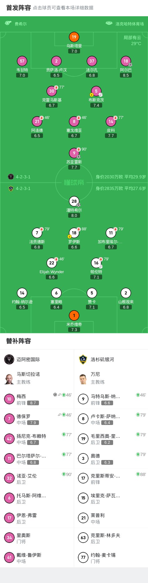 迈阿密国际3-1洛杉矶银河，梅西传射，苏亚雷斯，阿尔巴破门