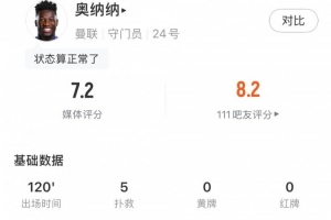 注册入口-状态回勇，奥纳纳全场数据：5扑救&amp;禁区内扑救3次，评分7.2
