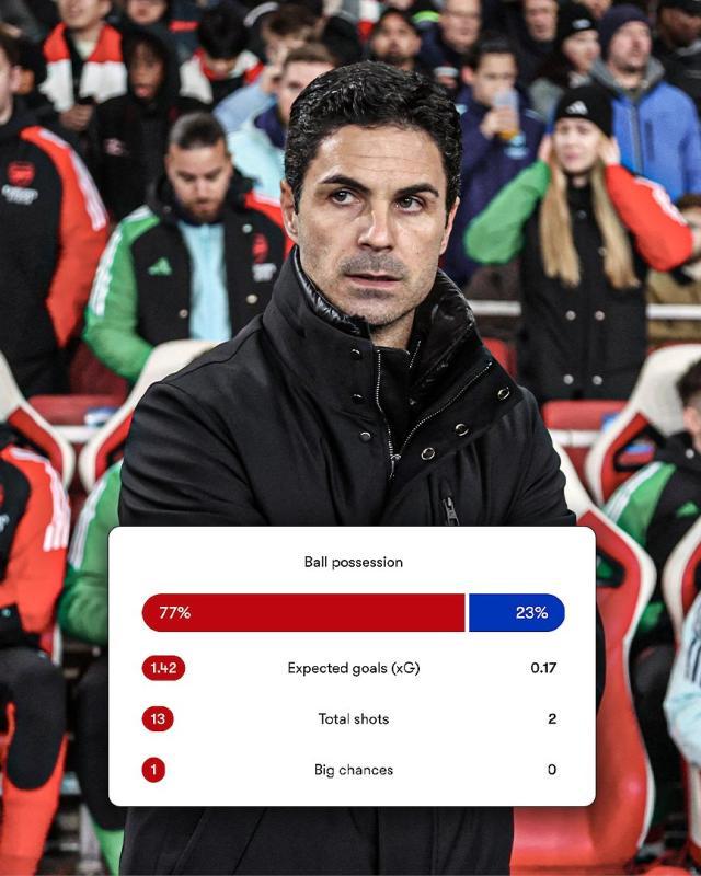 英雄联盟S赛2025-“角球之王”不会进球了？阿森纳争冠路上又抛锚