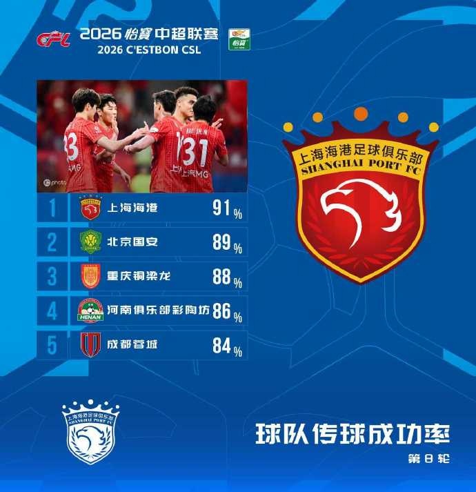 西甲
